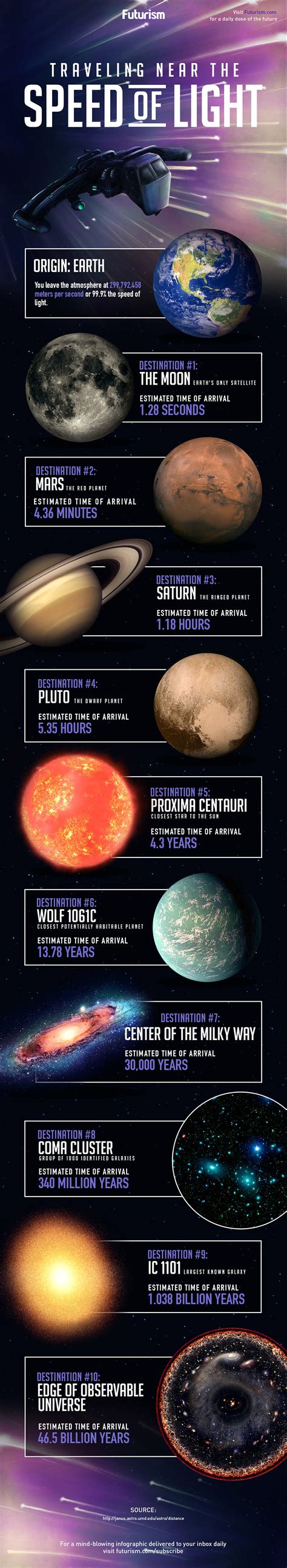 what travels at the speed of light figgerits|What Would Happen If You Traveled At The Speed Of .